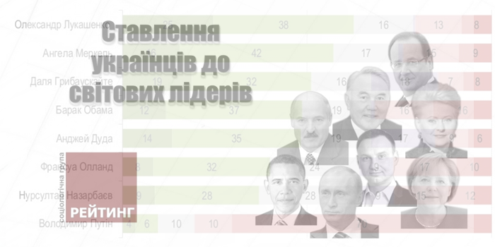 Соцдослідження: 17 відсотків українців не знають, хто такий Анджей Дуда