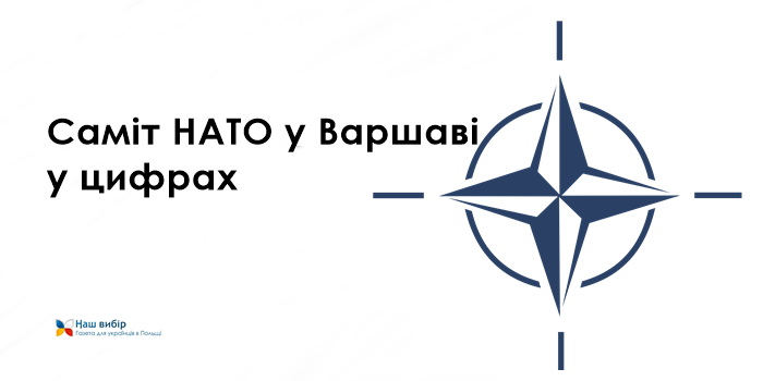 Саміт НАТО у Варшаві у цифрах