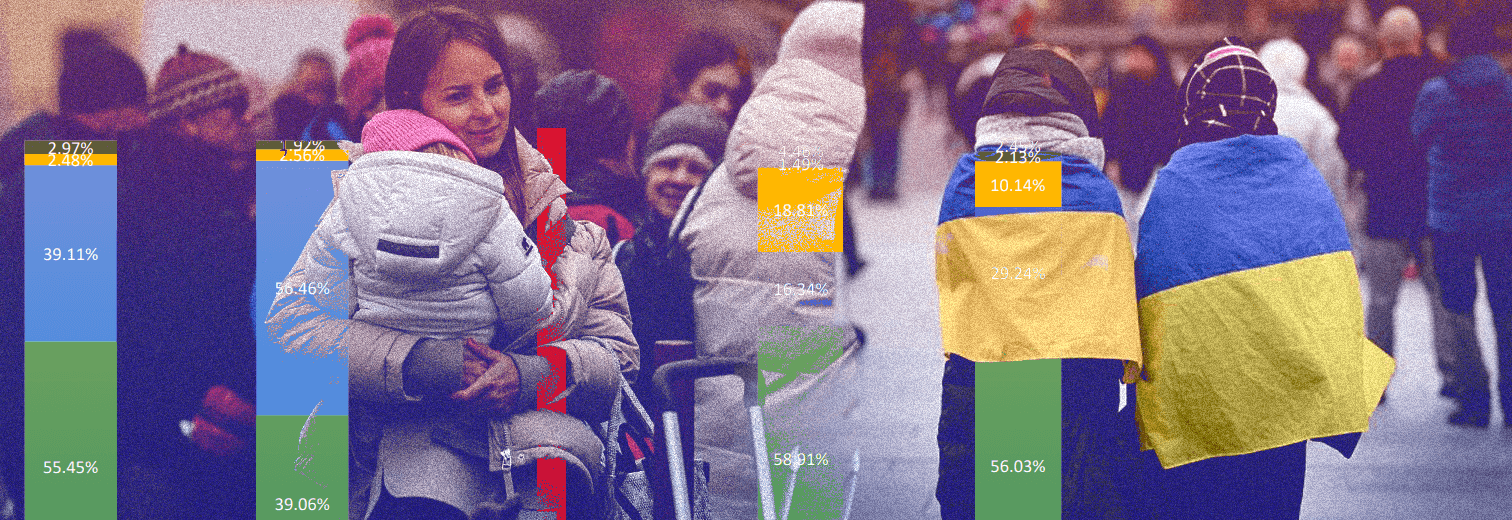 “Шлях додому”: які фактори впливають на рішення українців у Польщі повернутися до України? Опубліковано результати дослідження