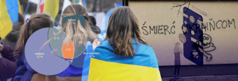Чи українки у Польщі частіше зустрічаються з хейтом ніж мігранти-чоловіки?
